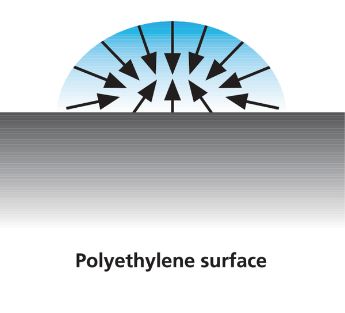 Polyethylene surface
