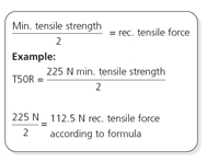 Cable tie tensile strength formula