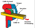 Cable ties with plastic pawls locking technology
