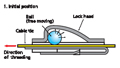 MBT cable ties locking technology 1