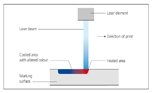 Laser Beam Print Method