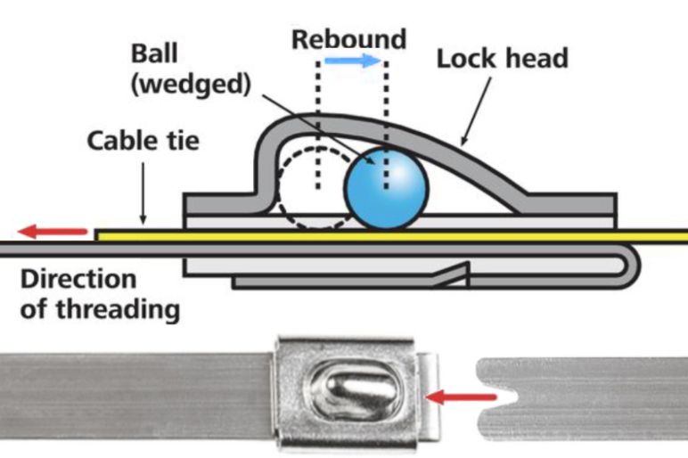 Cross-section of a metal-ball lock tie head