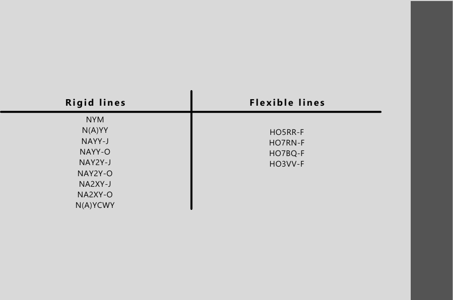 Line selection