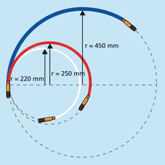 Cable rods Cable Scout+ marginal