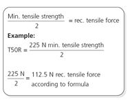 Cable tie tensile strength formula