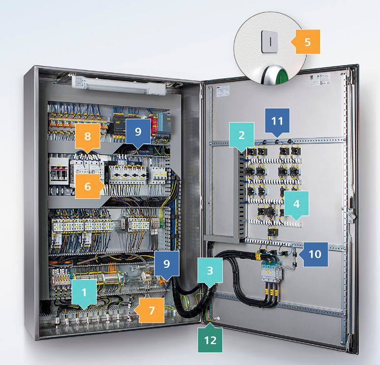 panel builder