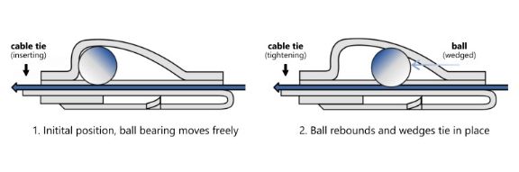 Stainless steel cable ties