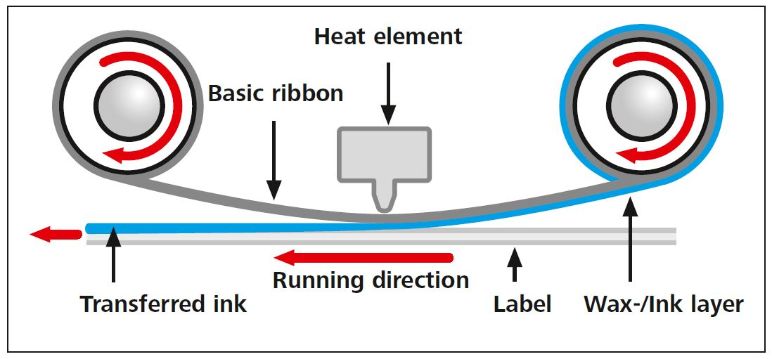 Thermal transfer sales printing